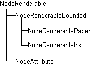 NodeRenderable class hierarchy