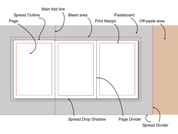 Spread layout diagram